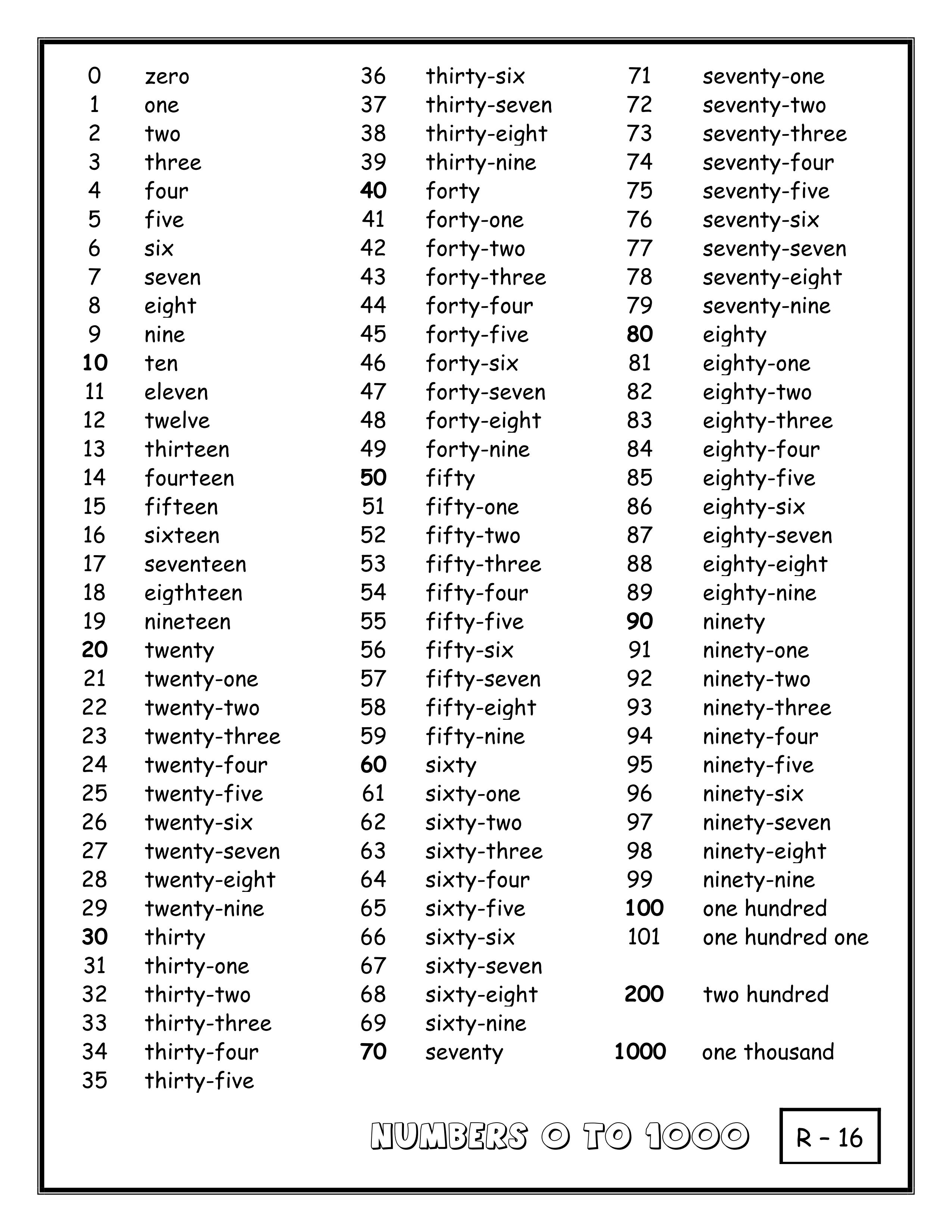 counting-numbers-in-english-from-1-to-100-spelling-chart-vrogue